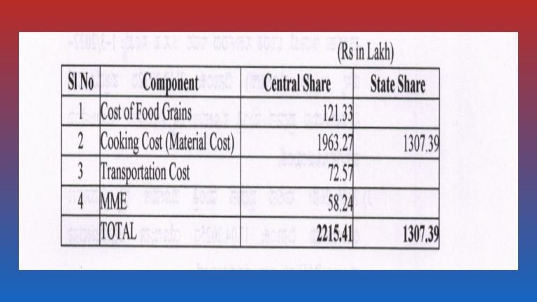 Karnataka Pre-Primary
