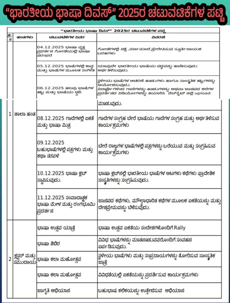 Bhartiya bhasha utsav 2025