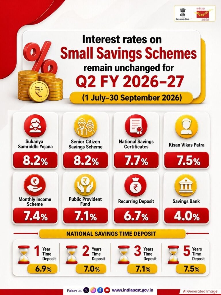 Small Savings Schemes