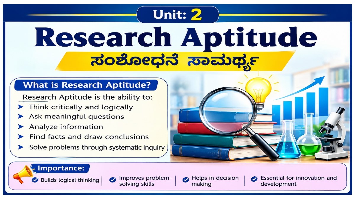 Research Aptitude