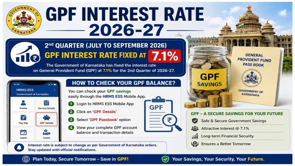 GPF Interest Rate 2026-27